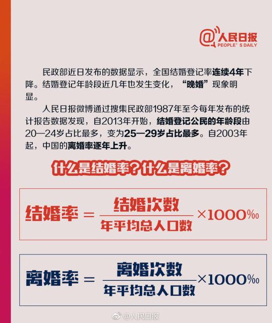 离婚率如何计算
