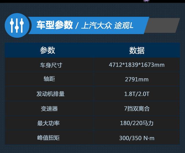 途观L正式上市 7款车型售价22.38万元起
