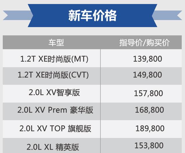 东风日产2017款逍客焕新上市，售价13.98万-18.98万