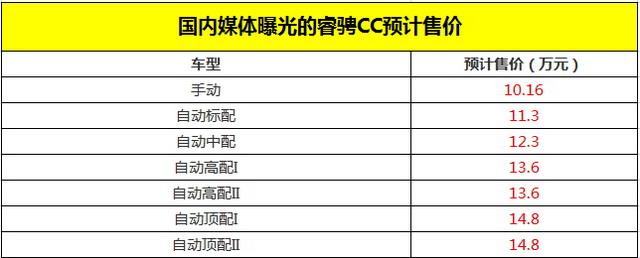 睿骋CC将12月20日上市 预计售10.16-14.80万