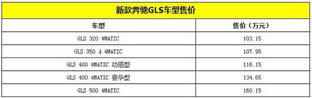 新款奔驰GLS正式上市 售103.15-160.15万元