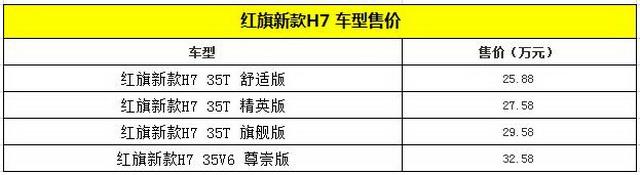 红旗新款H7正式上市 售价25.88-32.58万元