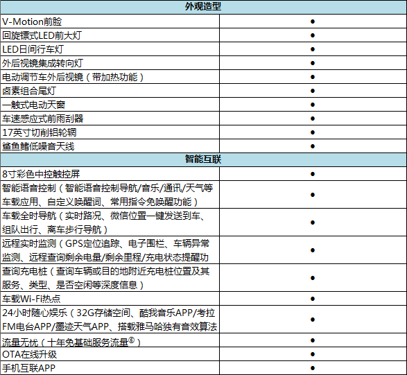 综合续航338km 轩逸纯电补贴后预售16.6万