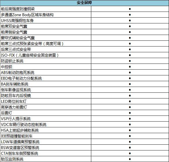 综合续航338km 轩逸纯电补贴后预售16.6万